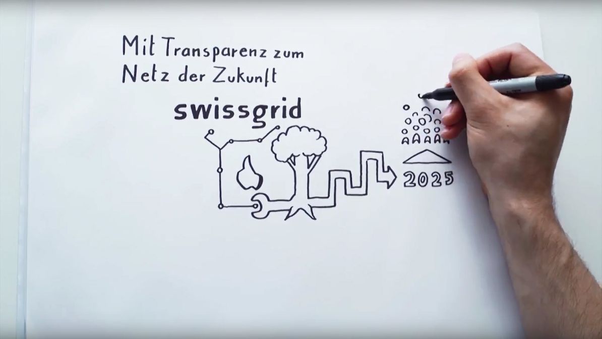 Methodik der Netzplanung